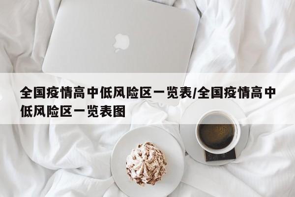 全国疫情高中低风险区一览表/全国疫情高中低风险区一览表图
